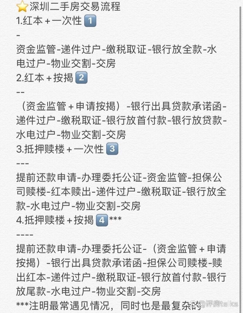 深圳购房条件 需要买房的可以看过来