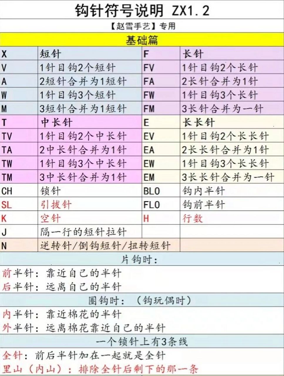 钩针基本针法图解符号图片