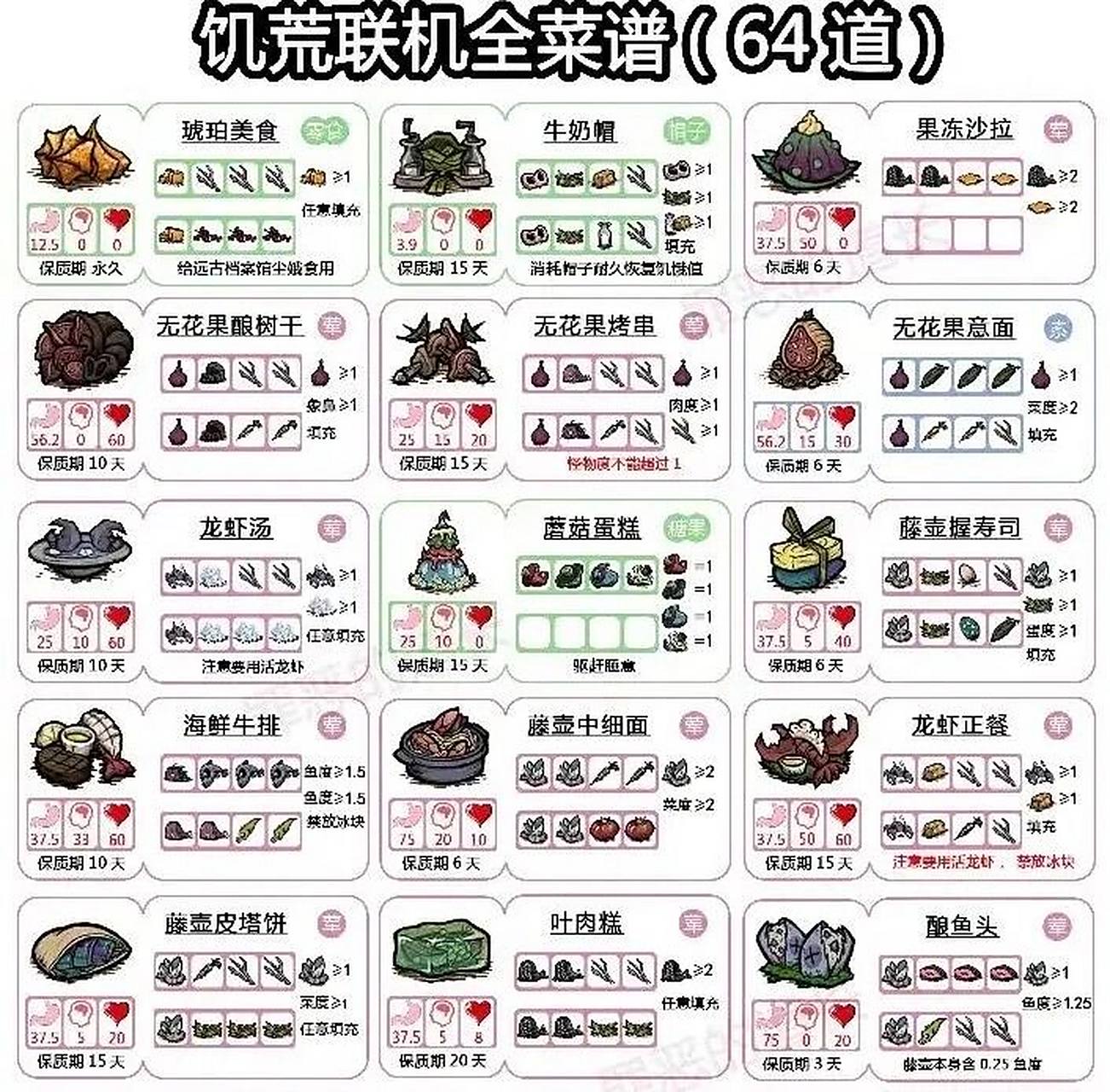 饥荒全食谱,自用