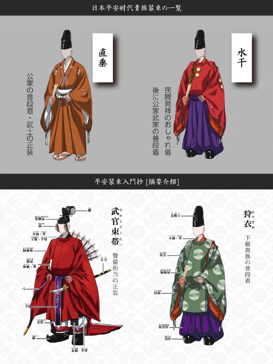 日本平安时代 | 装束一览 959595 9595 95 平安时代(日语