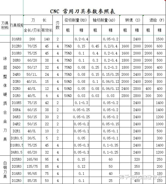 车床刀具大全角度图片