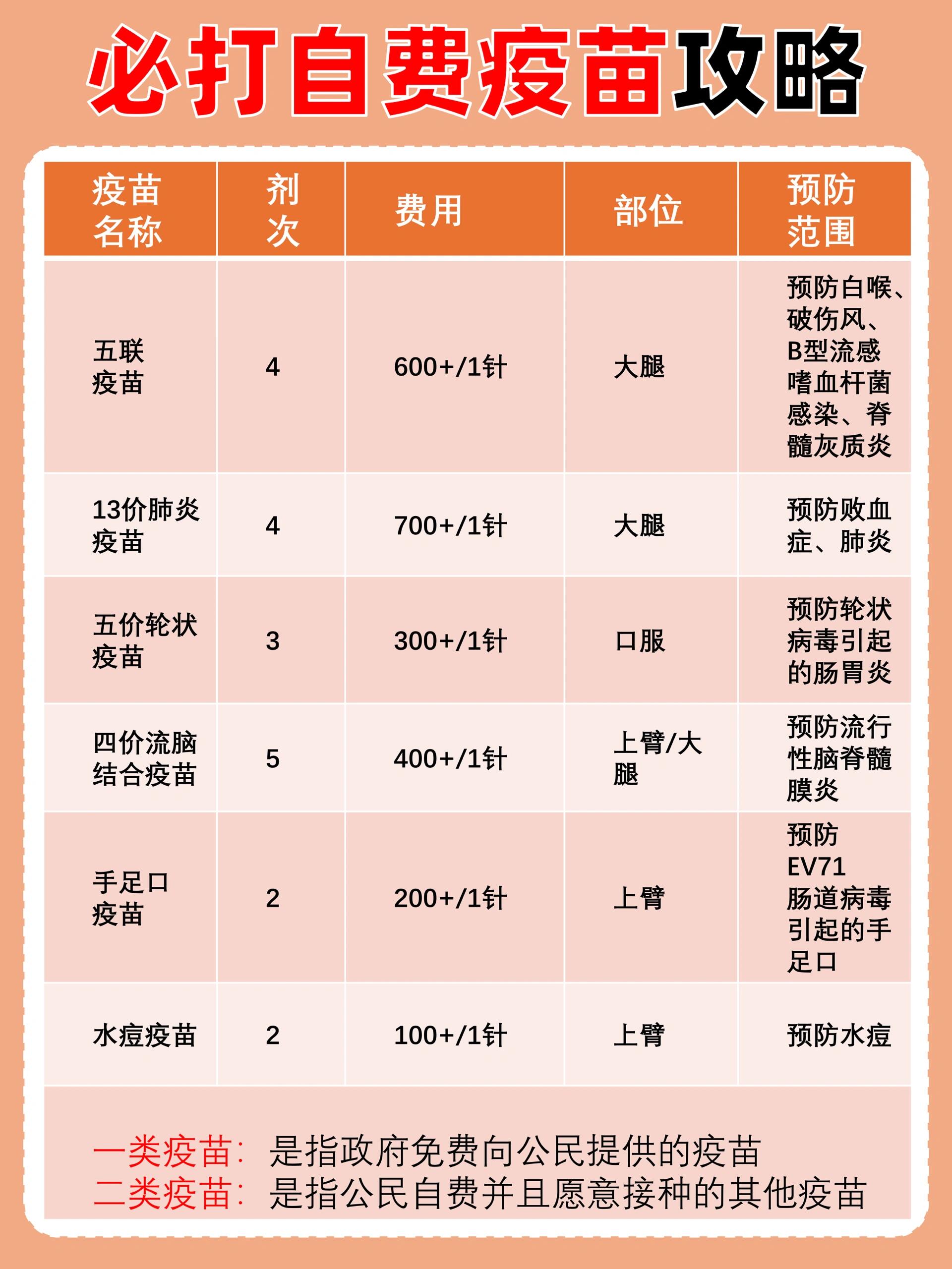  我想了解一下新冠病毒的疫苗是什么(新冠疫苗是什么样的疫苗)