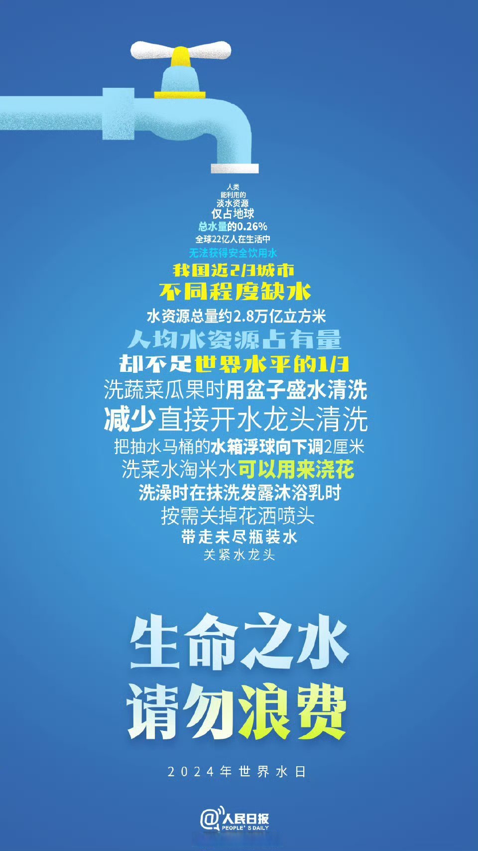 【[话筒]生命之水,请勿浪费】你知道吗?