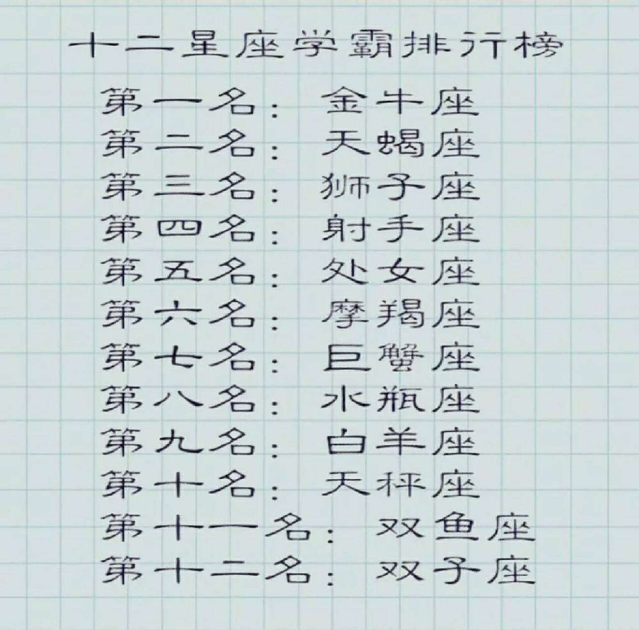 十二星座学霸排行榜  第二期