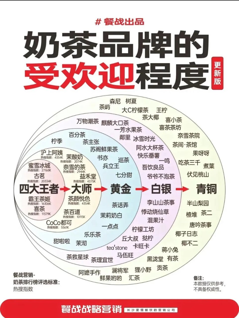 奶茶品牌大排名,有你最喜欢的那个她吗?