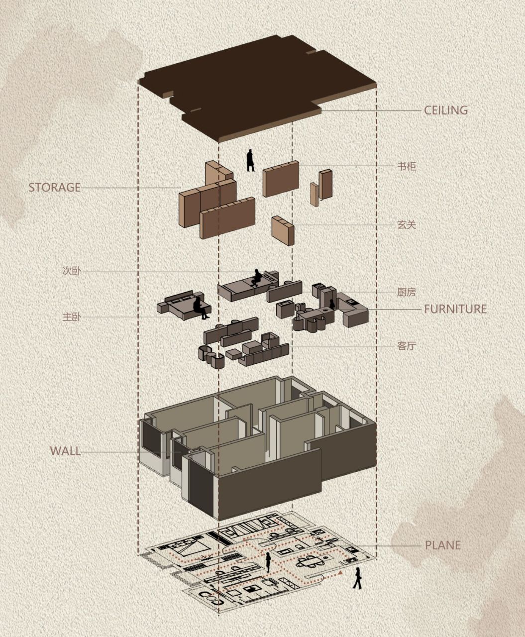 平面图→爆炸图练习 对于内存太大,3d/酷家乐做的模型想快速出爆炸图