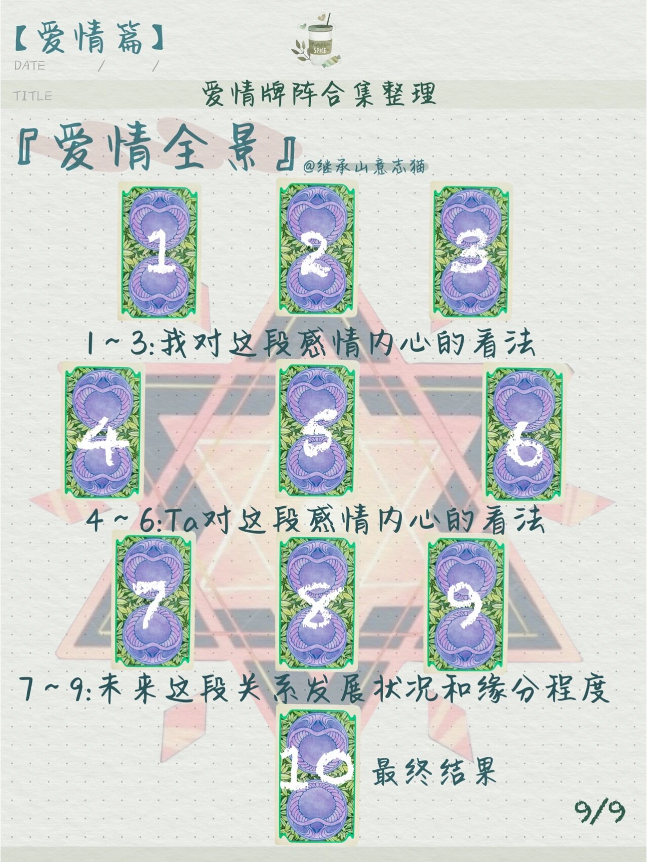 塔罗牌阵|96615个实用『爱情牌阵合集』·超全