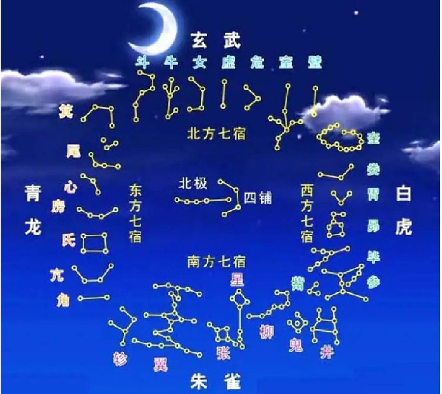 什么是黄道12星座and星座的性格特征  黄道12星座的由来:其实"星座"