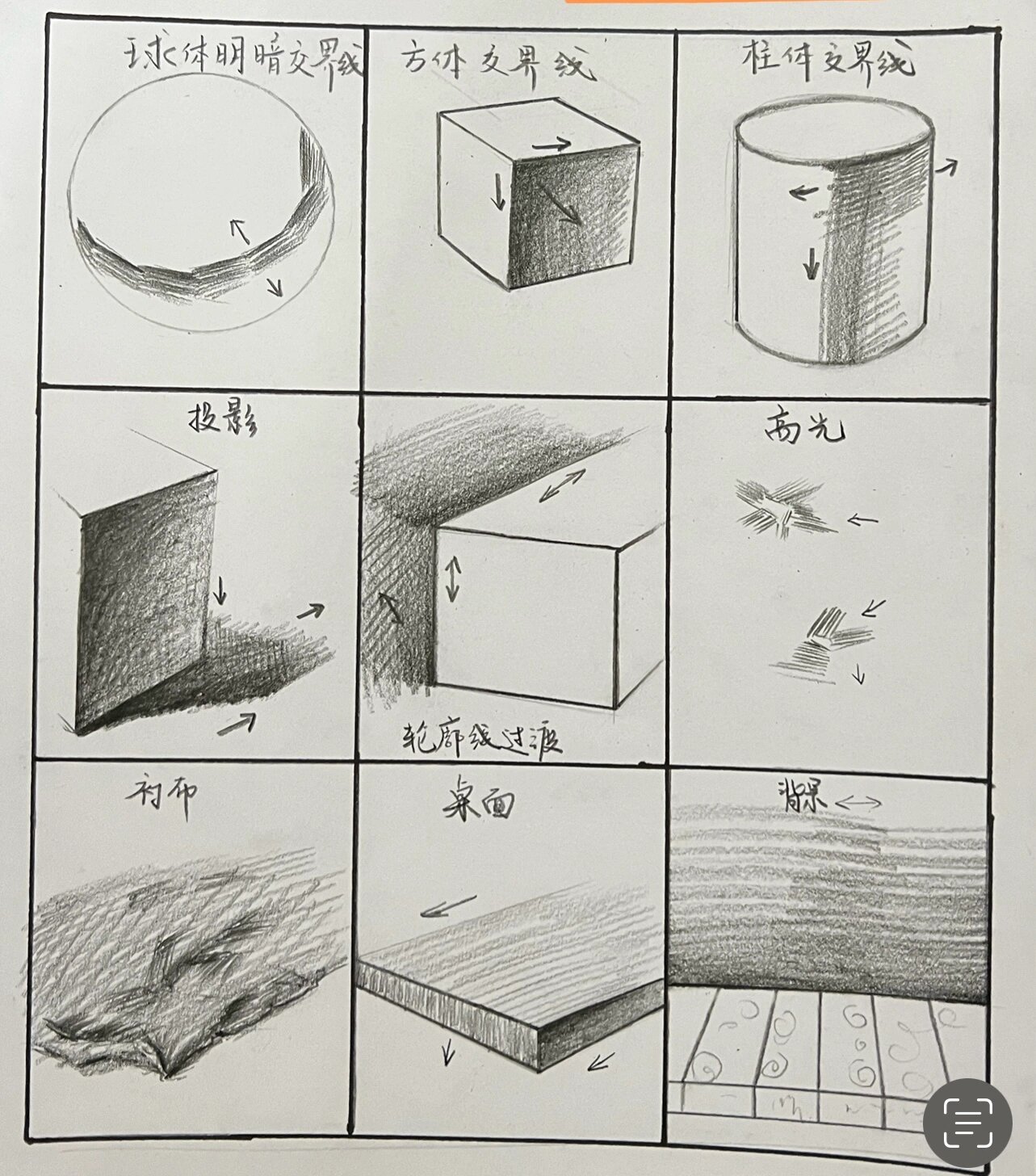 素描明暗交界线的打法图片