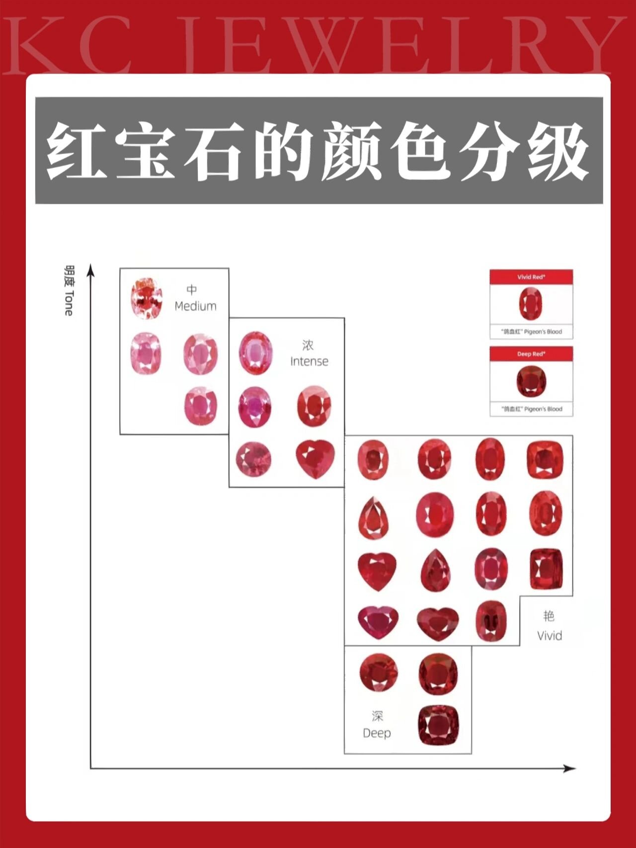 红宝石科普 | 红宝石的颜色分级
