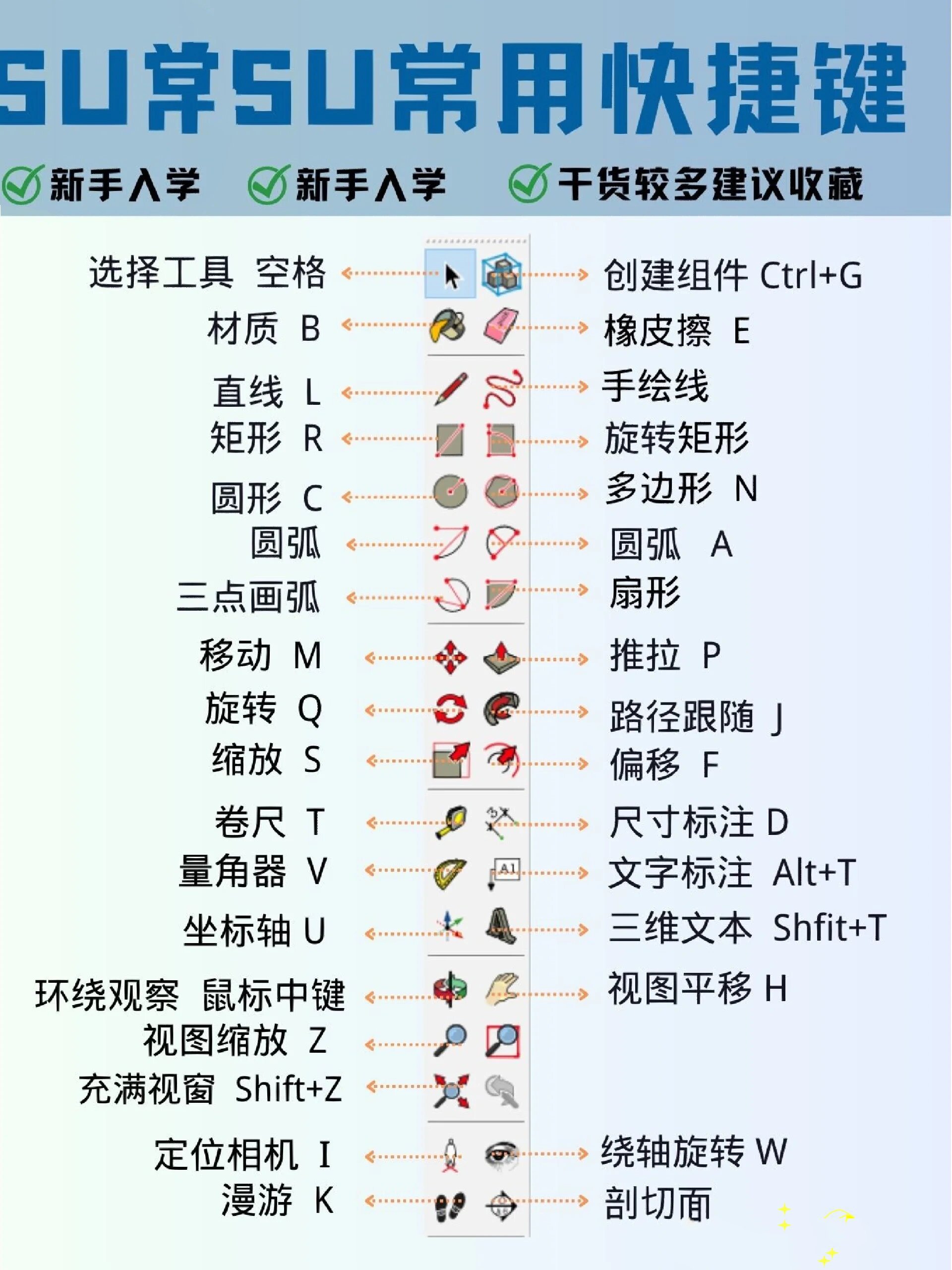 干货!su快捷键大全