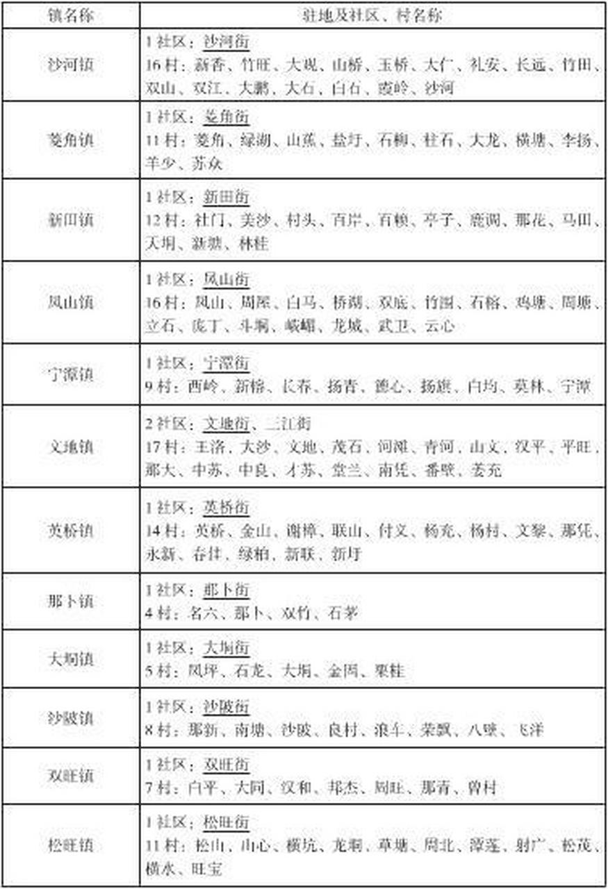 博白县地图,交通,行政区划,人口分布和语言 博白县位于玉林市南部,是