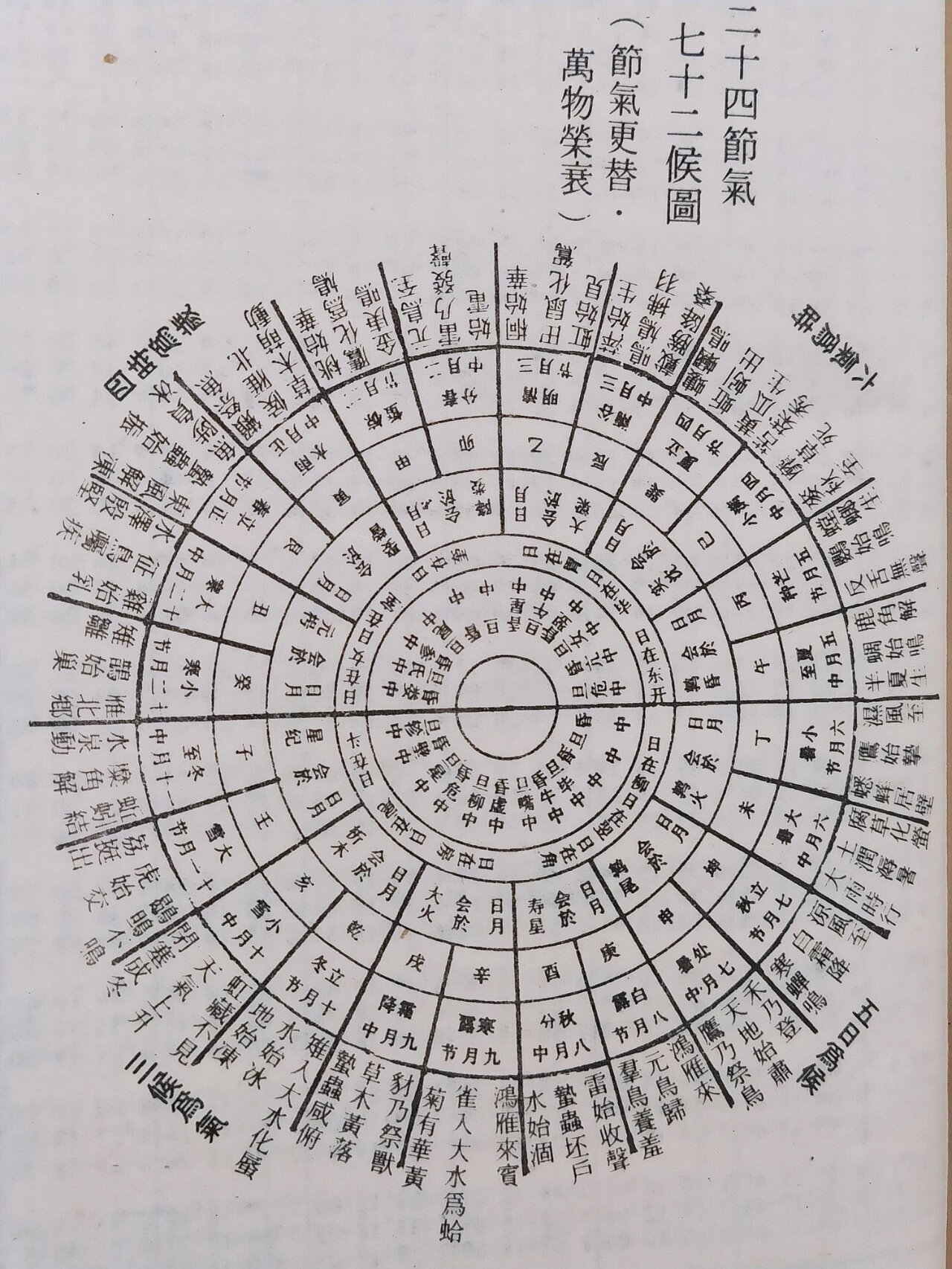 二十四节气(七十二候图)
