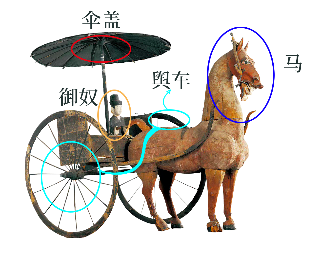 汉代敞篷车出土时车轮还能转#[666]】汉代彩绘木轺