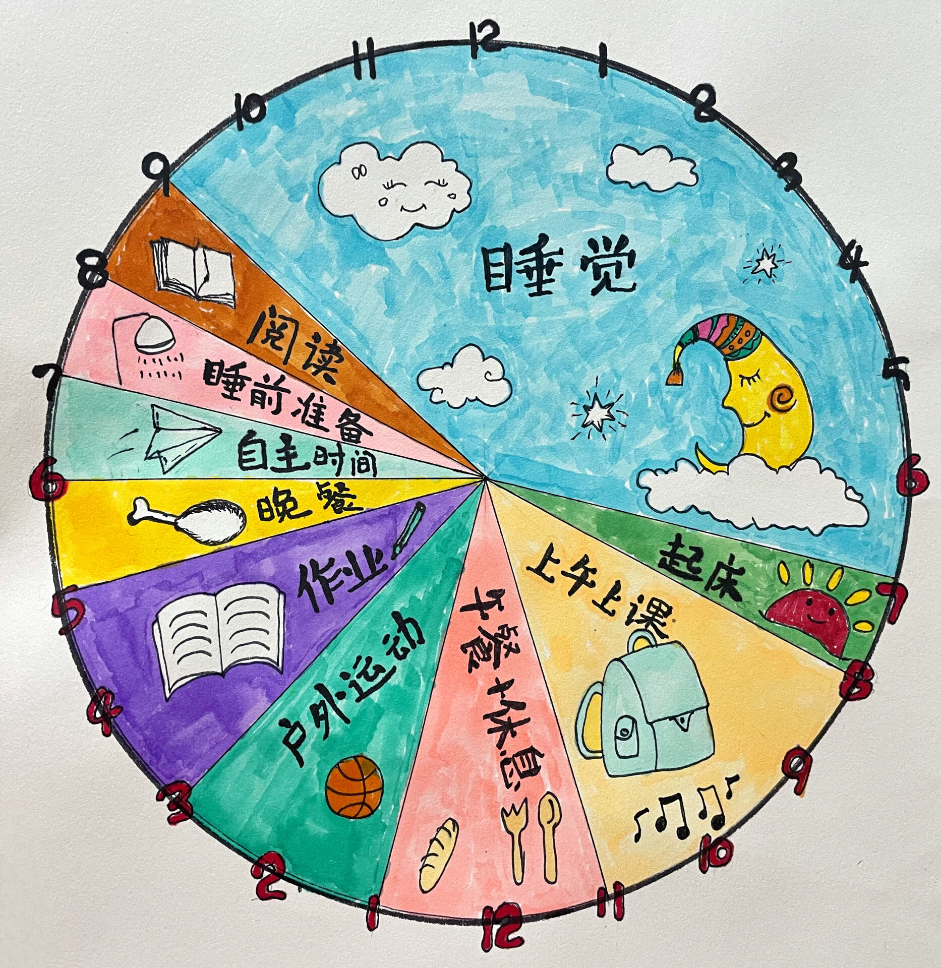 时间规划简笔画