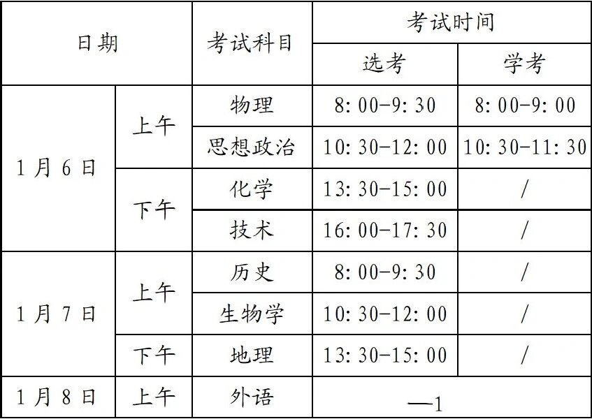 2022年1月选考科目考试起