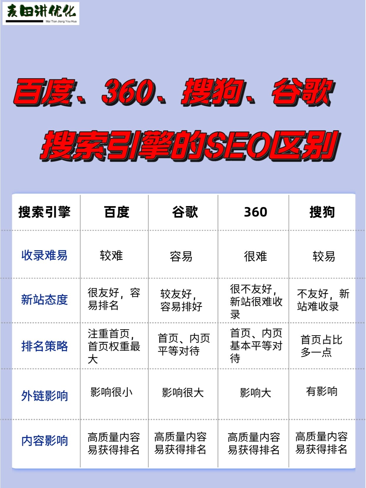 包含搜狗搜索引擎百万的词条 包罗搜狗搜刮引擎百万的词条（搜包图网） 搜狗词库