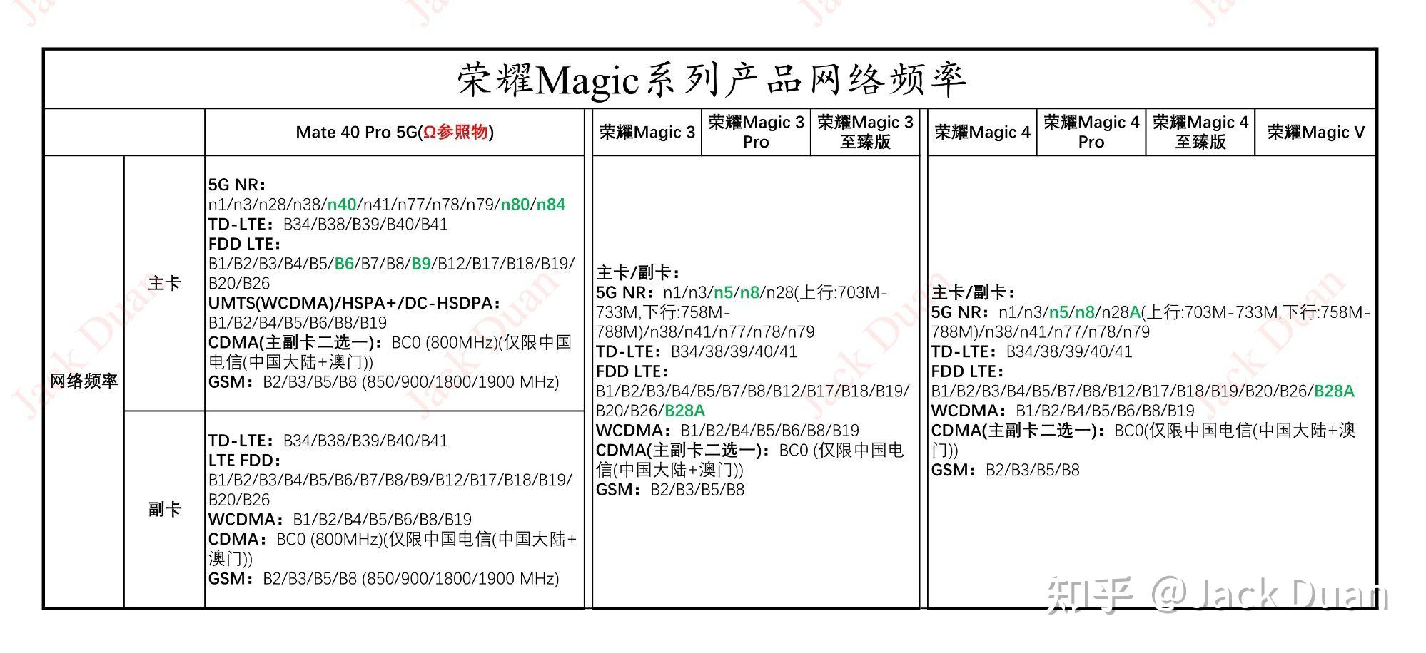 荣耀magic3pro价格图片