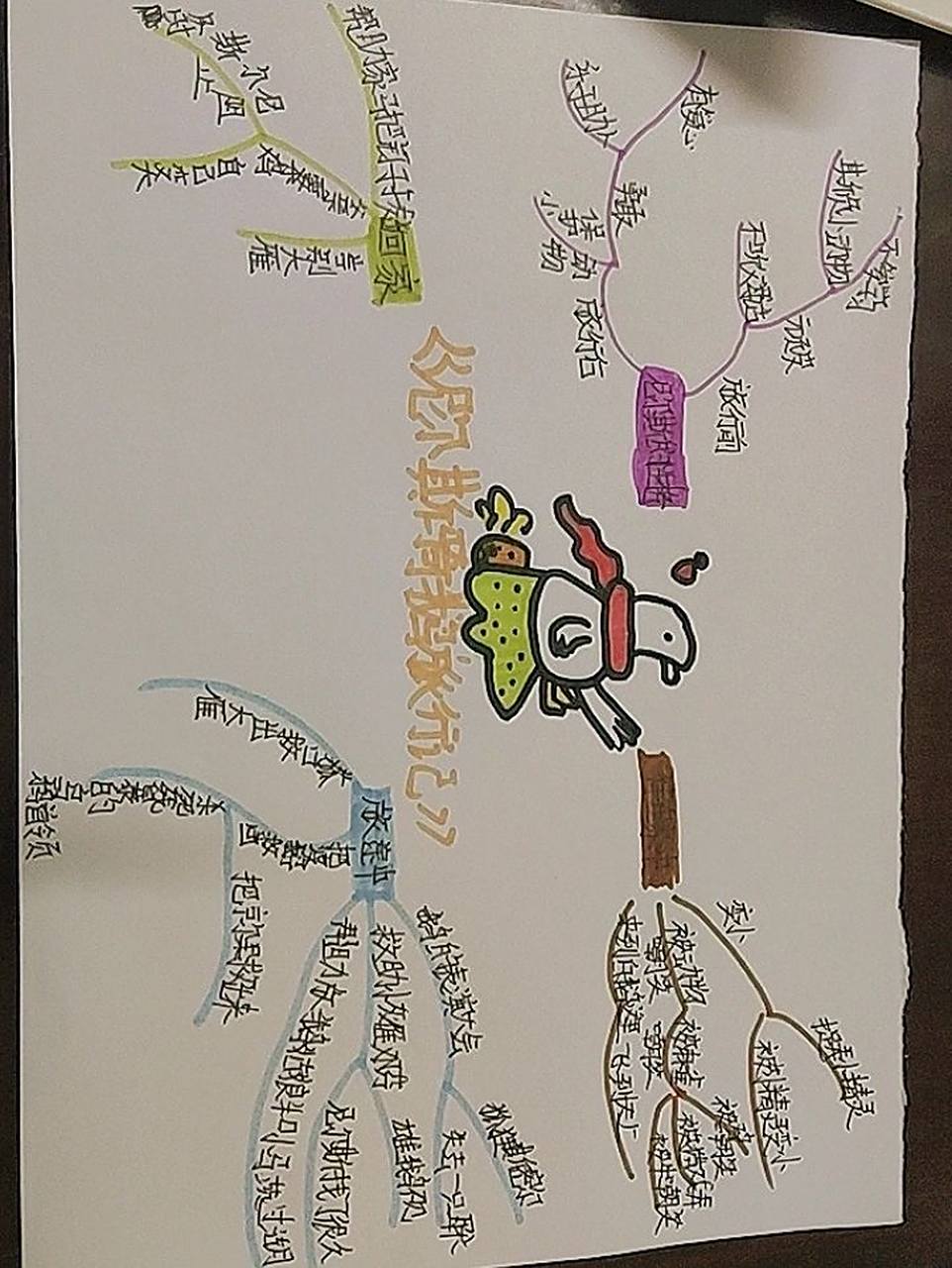 《尼尔斯骑鹅旅行记》思维导图