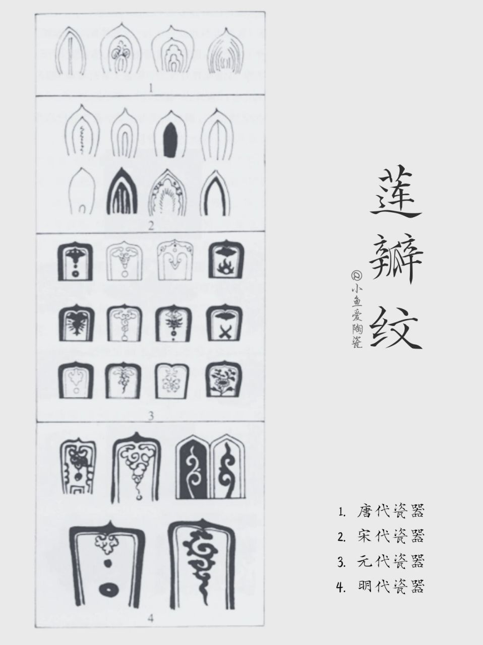 中国传统纹样|莲瓣纹 🪷莲瓣纹是在莲花纹的基础上发展而来的,以