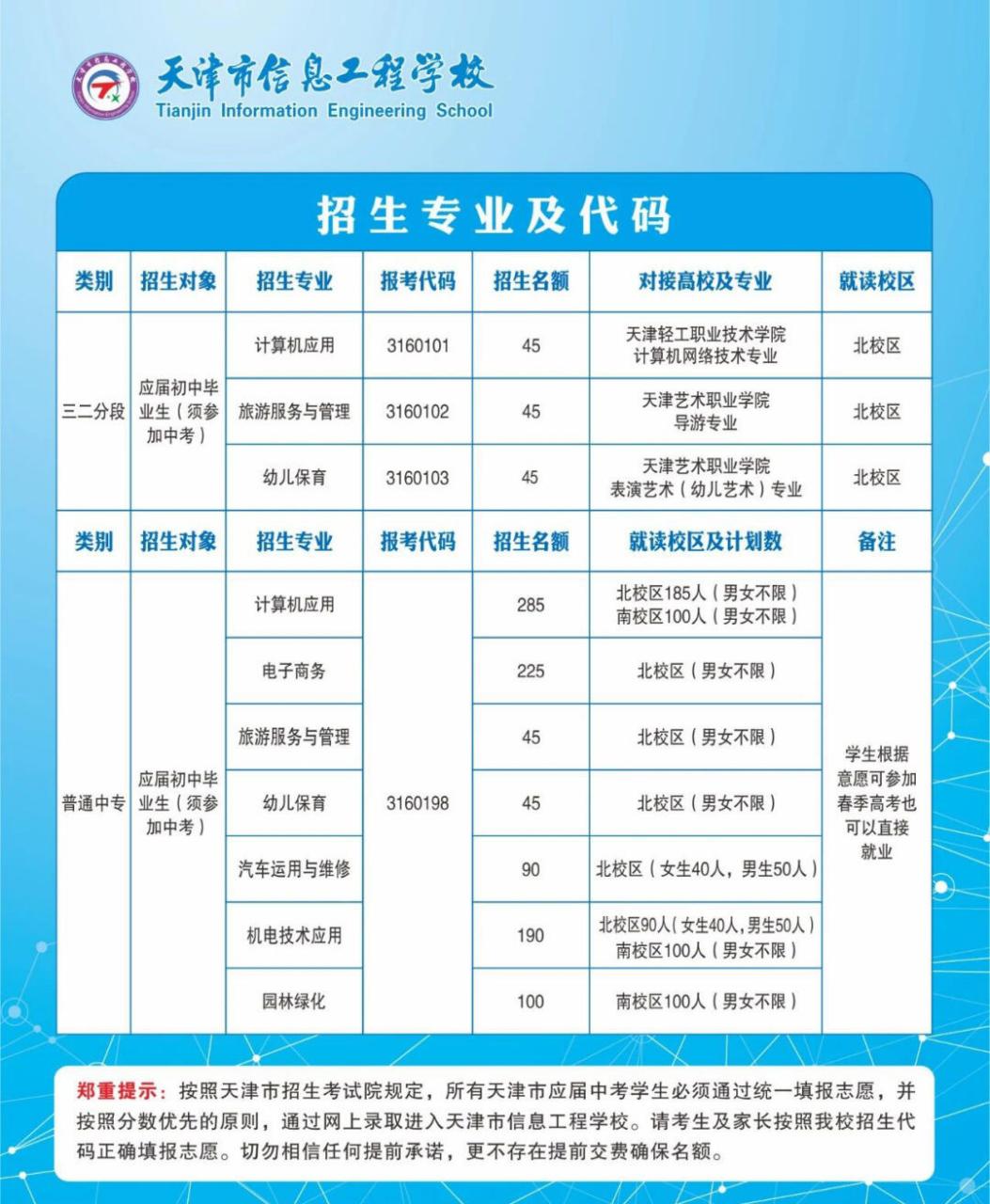 天津市招考办(天津市招考办专用号码)