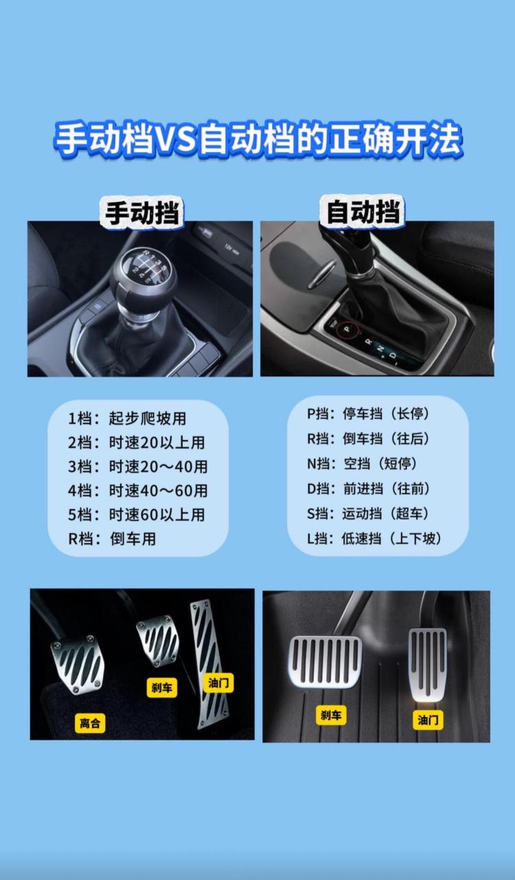 超级实用的汽车知识:汽车挂挡及形式.