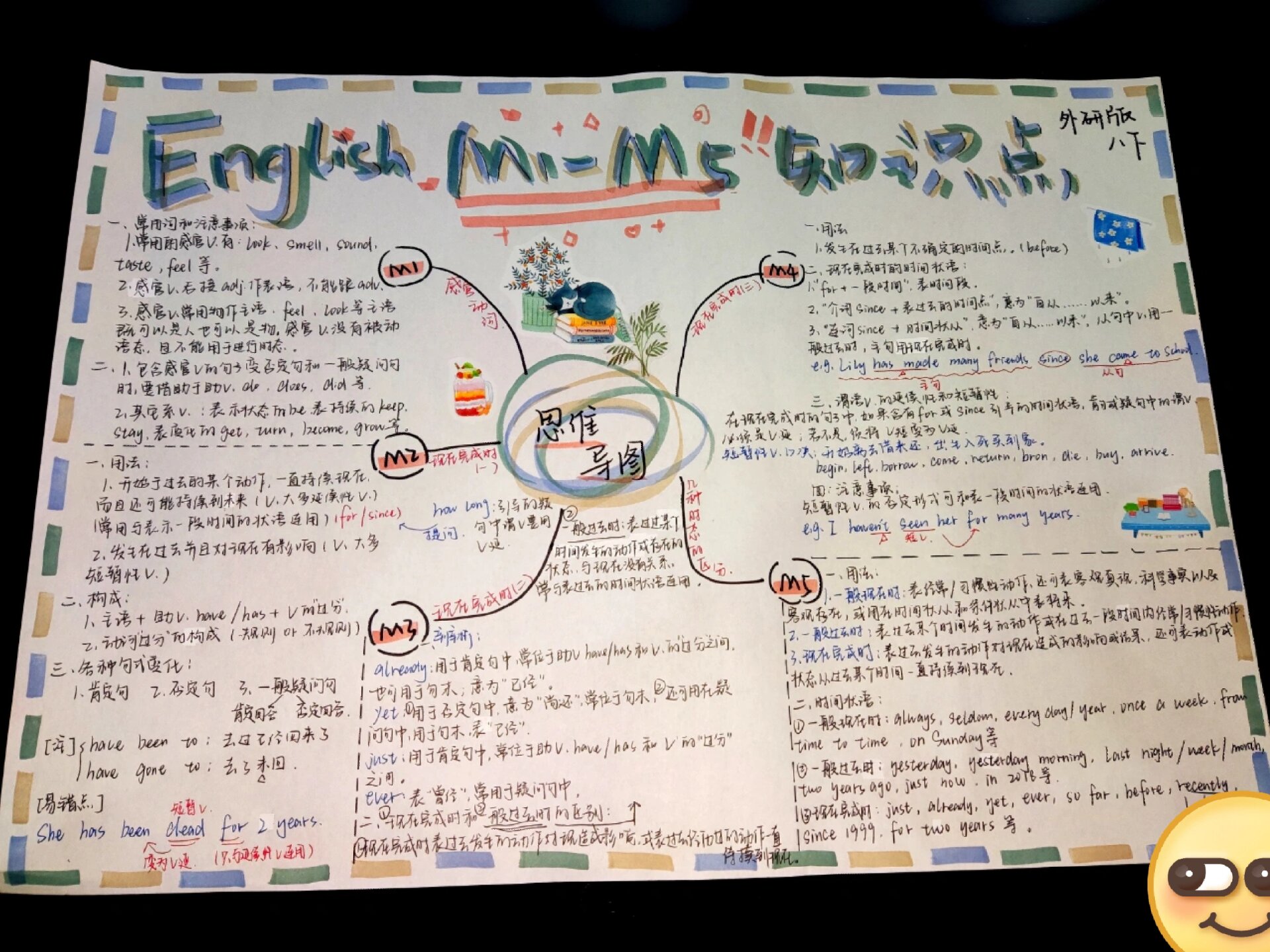 八下外研版英语m1~m5知识点思维导图来了~ 希望对你们有帮助,看不清