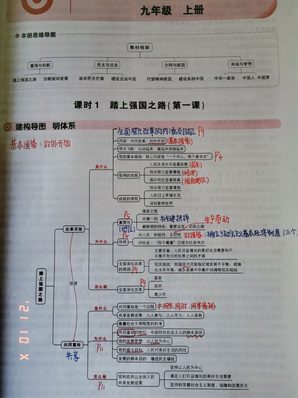 九上政治每课思维导图图片