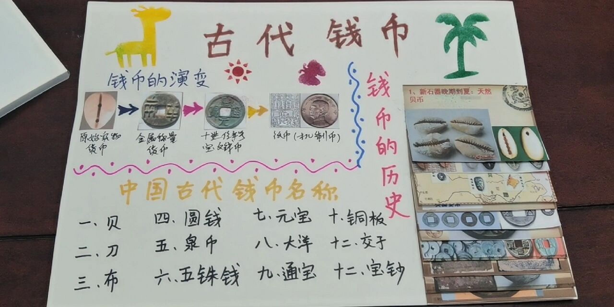 古代钱币手抄报 原创哦