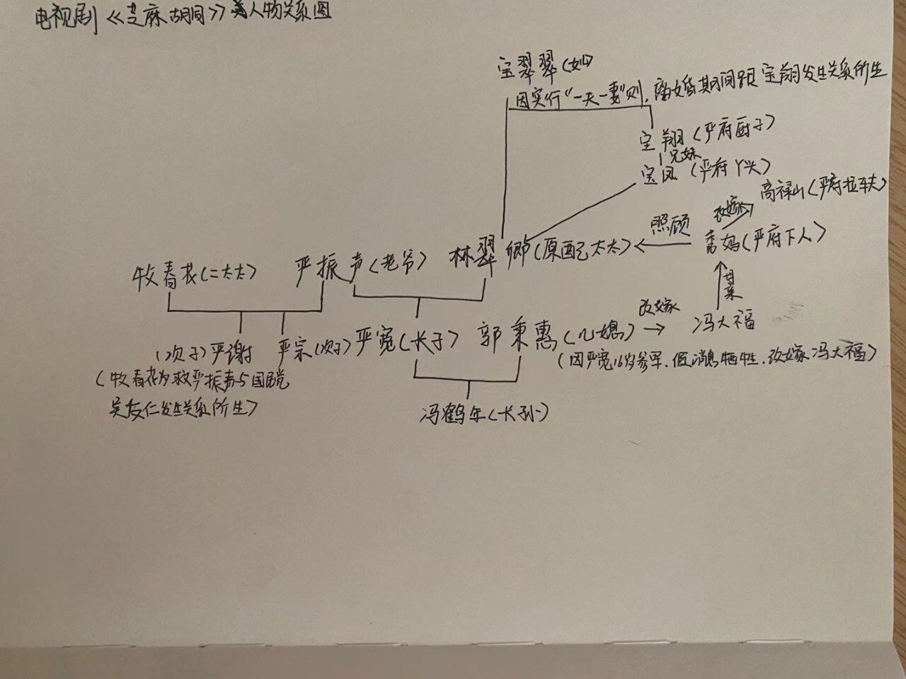 《芝麻胡同》乱囵人物关系图-刷新我的认知