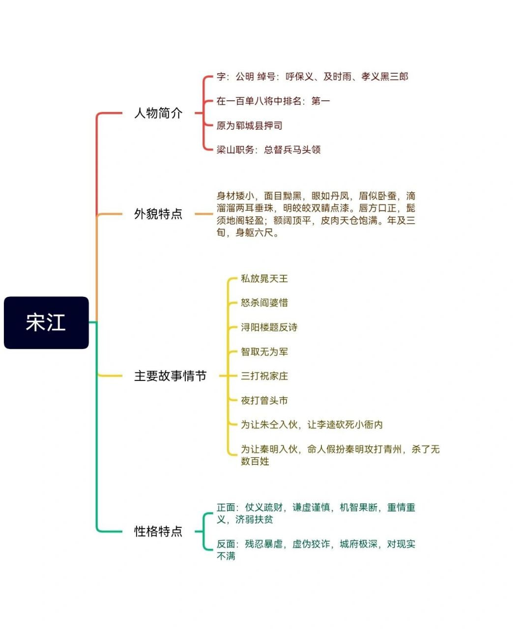 水浒传简介50字图片