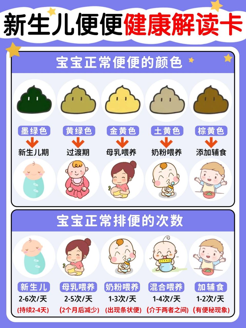 78宝宝大便健康卡6015一张图学会识别宝宝健康 从宝宝9299