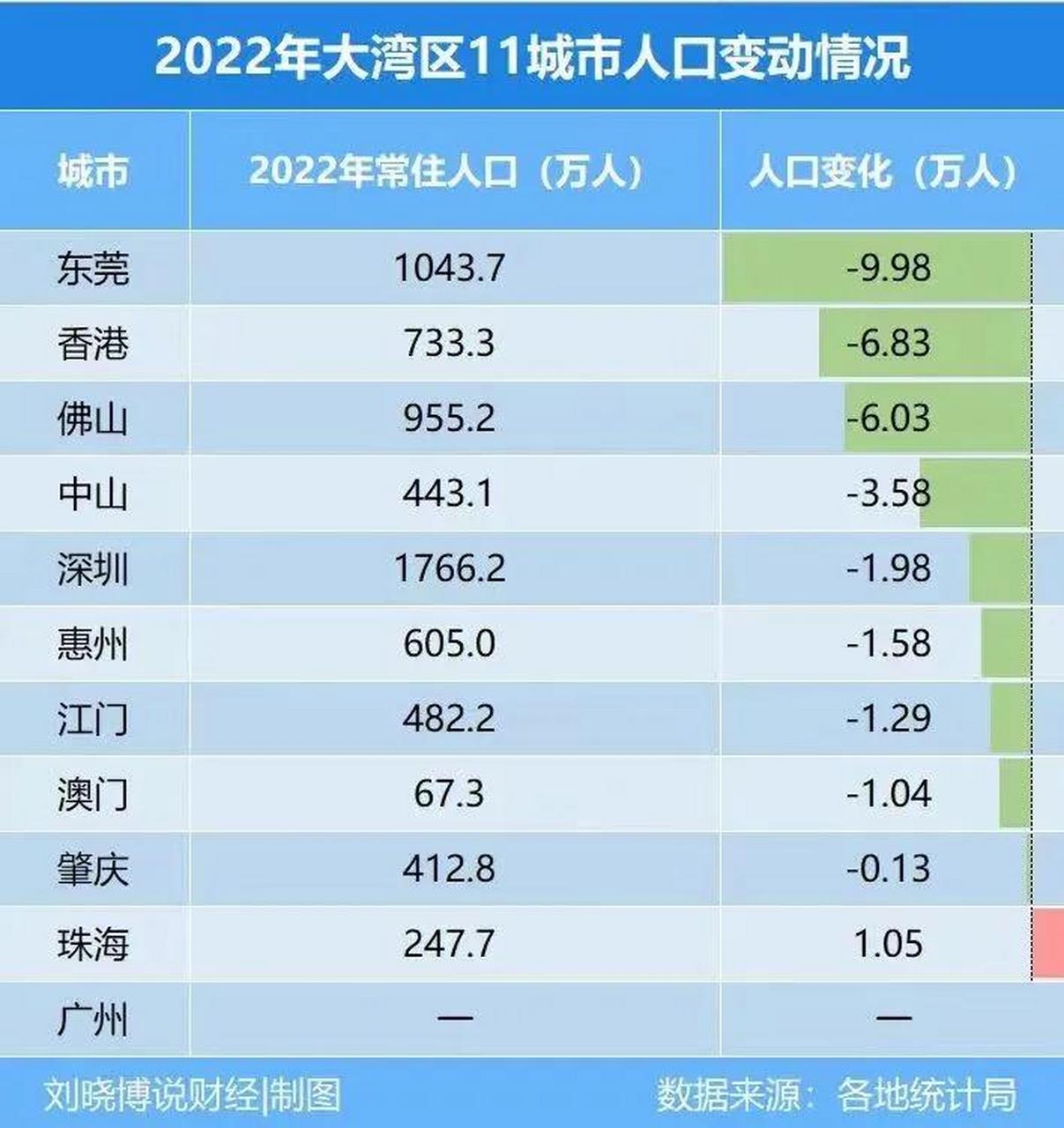 7万之后,很多人都觉得珠海人口增长已后继乏力,并对珠海未来的发展