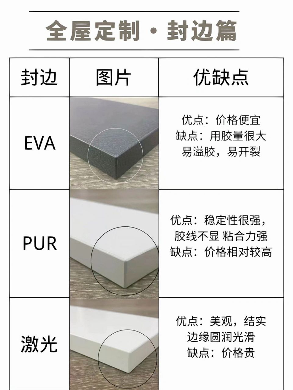 全屋定制1封边篇73(pur,eva,激光封边) 全屋定制