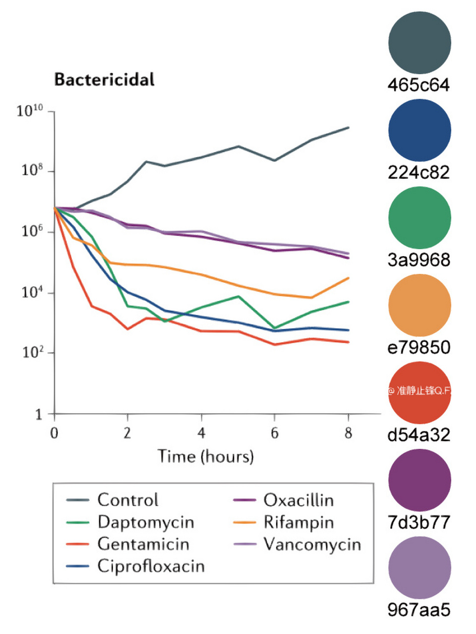 科研配色 | 上班摸鱼总得看看高级感配色吧 真正的顶刊配色,来自于