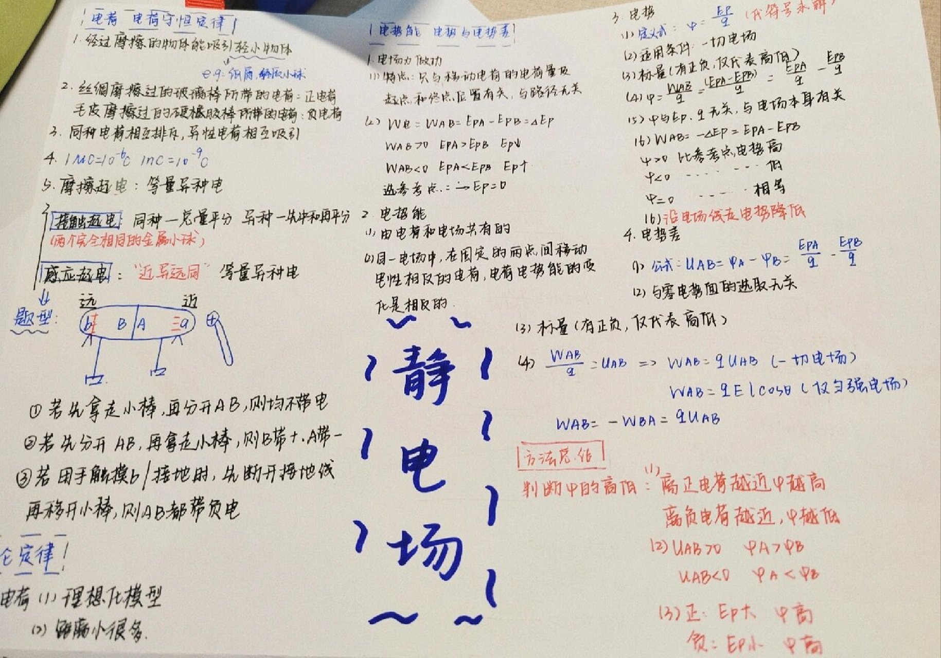 高二物理选修3-1静电场思维导图 老师加了8分  浅浅发一下