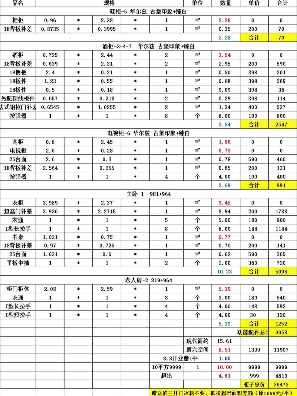 索菲亚报价单出来啦 24平3.6w 还在沟通去掉衣通,各位小们帮忙瞅瞅