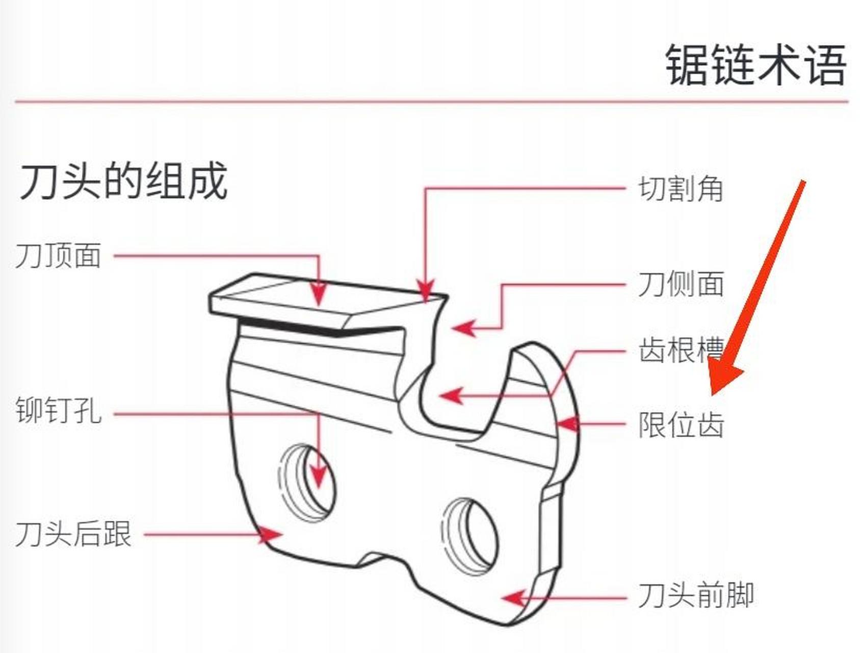 油锯链条方向安装图图片