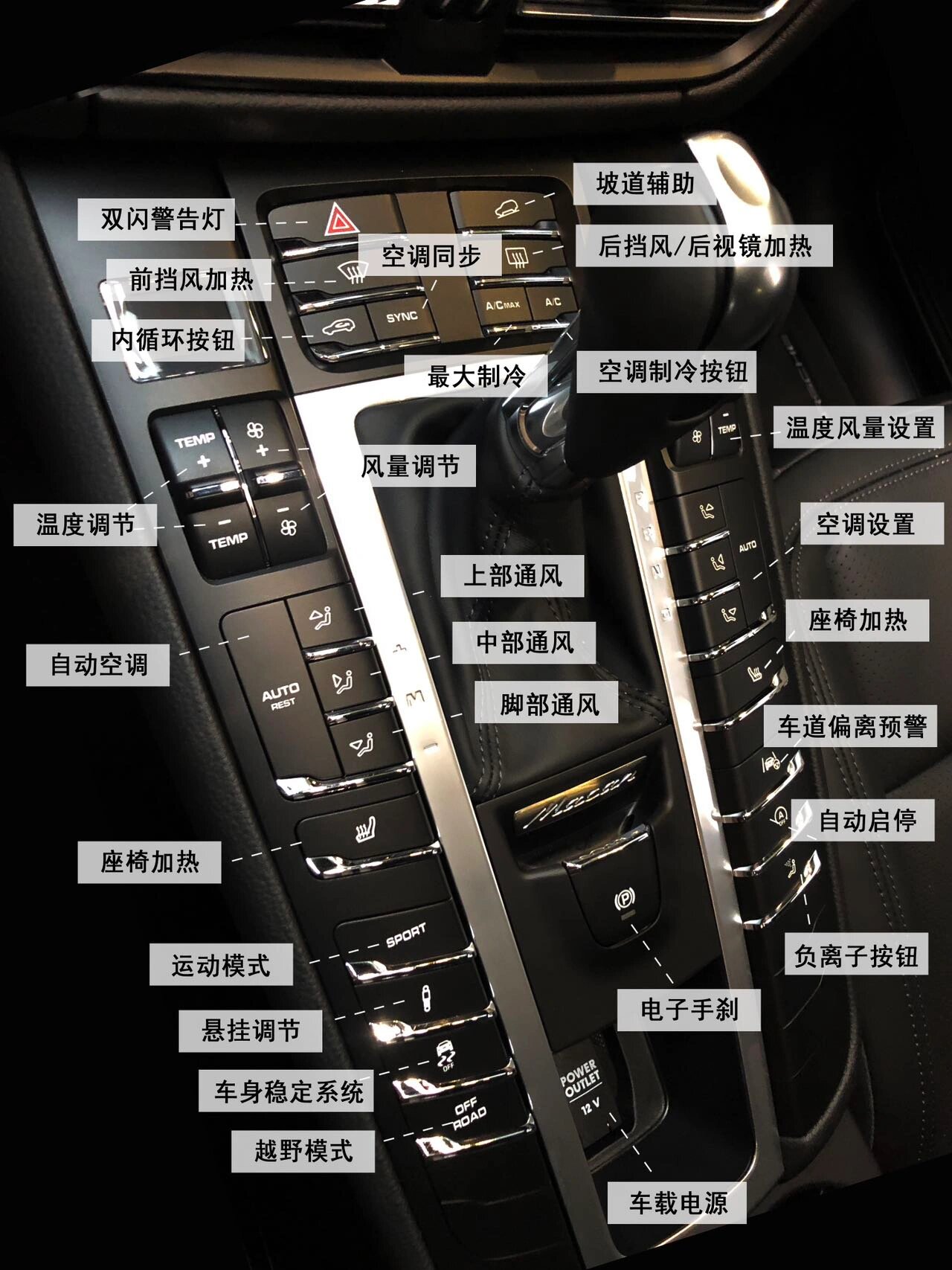 macan功能按键