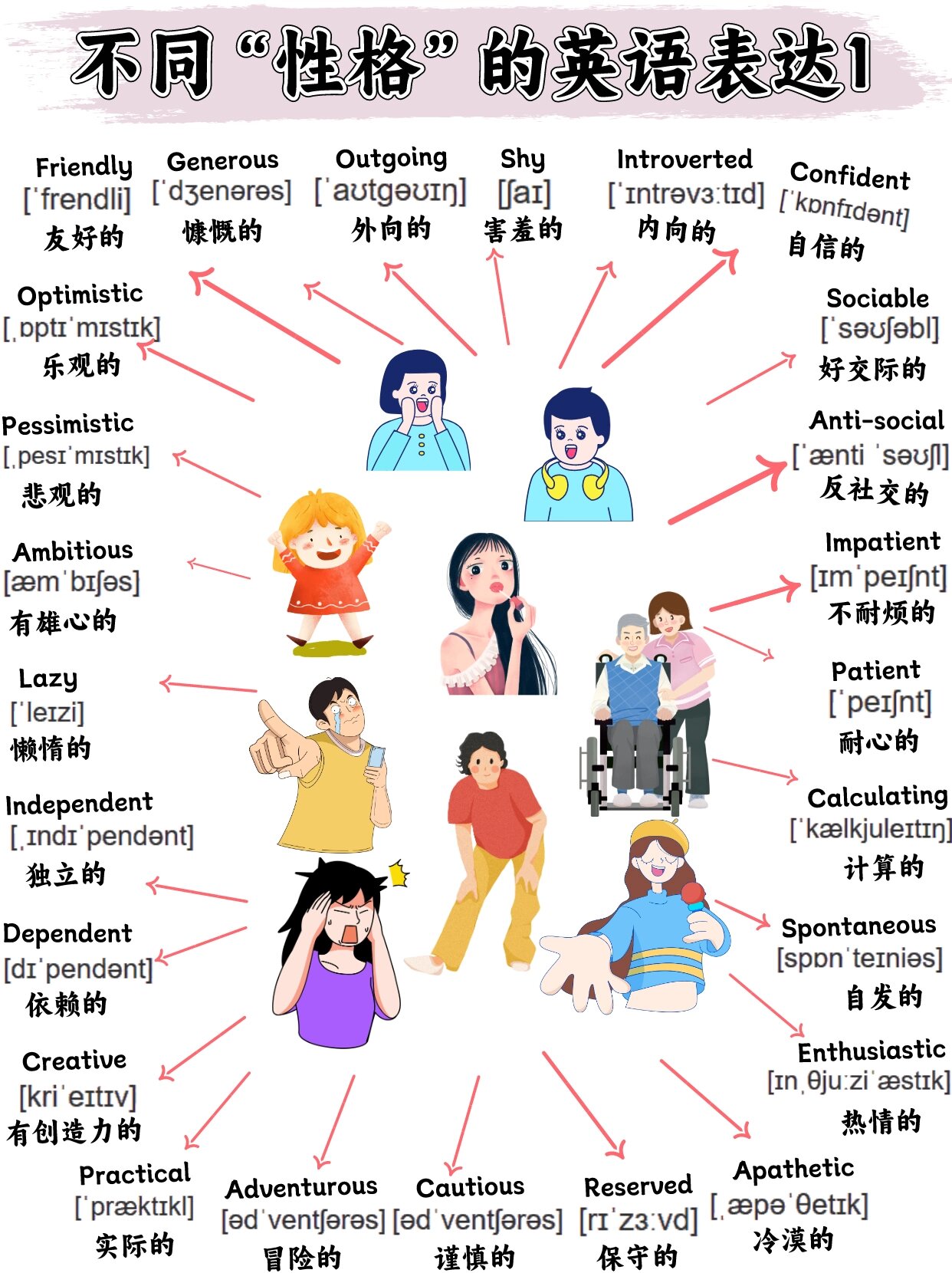 表达与表示有什么区别
