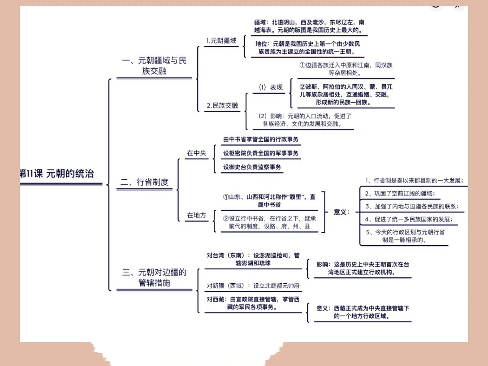 七下第二单元第十一课元朝的统治