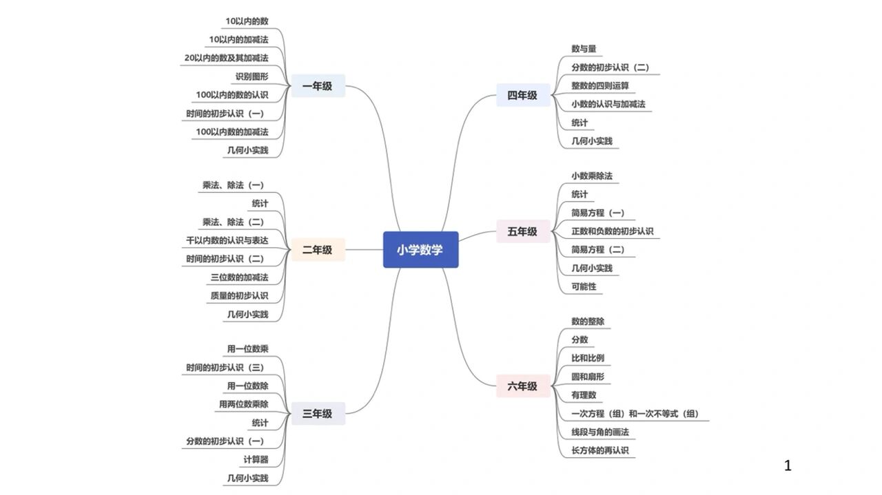 阿龙纳斯教思维导图图片