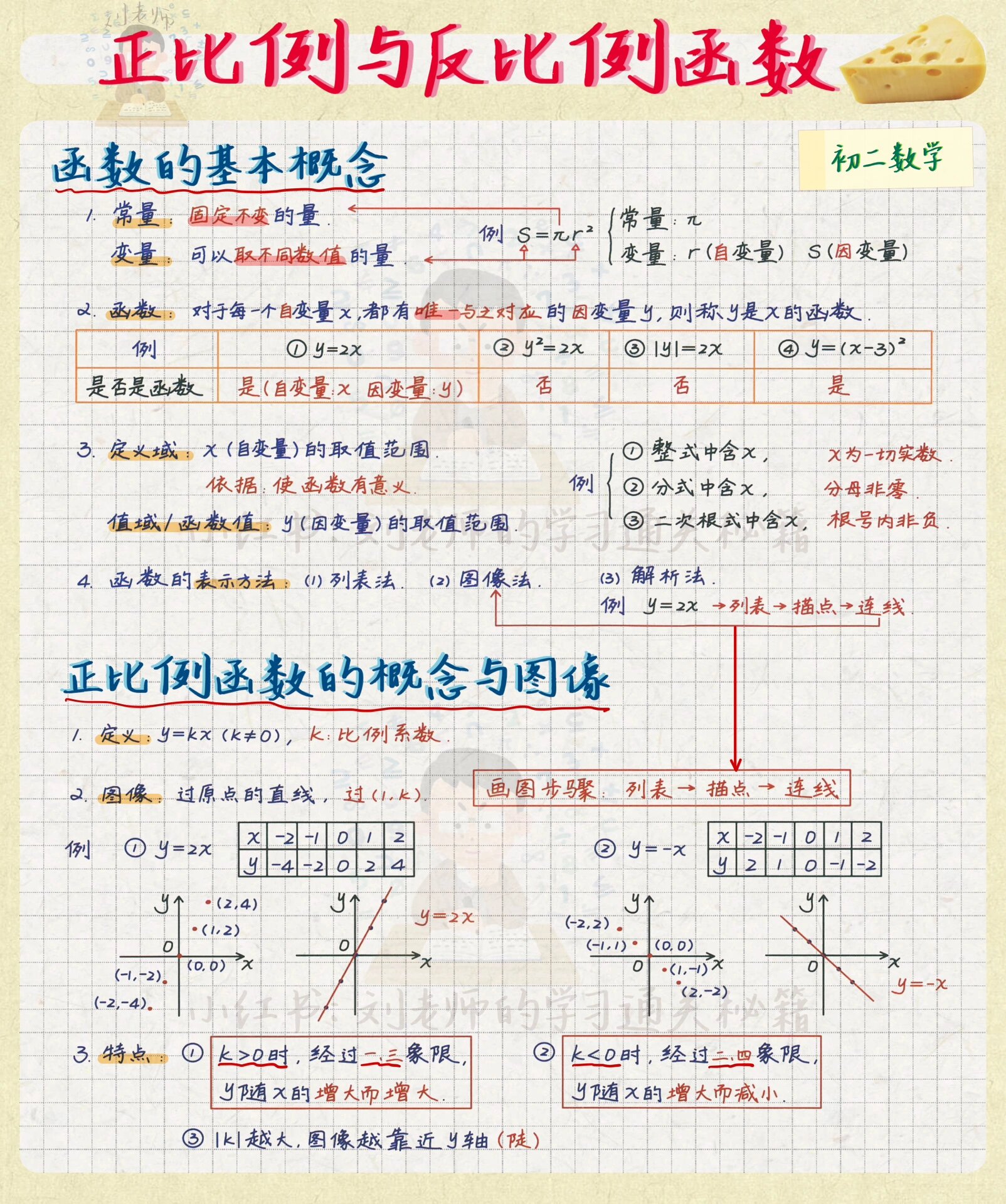 学霸笔记94正比例与反比例函数