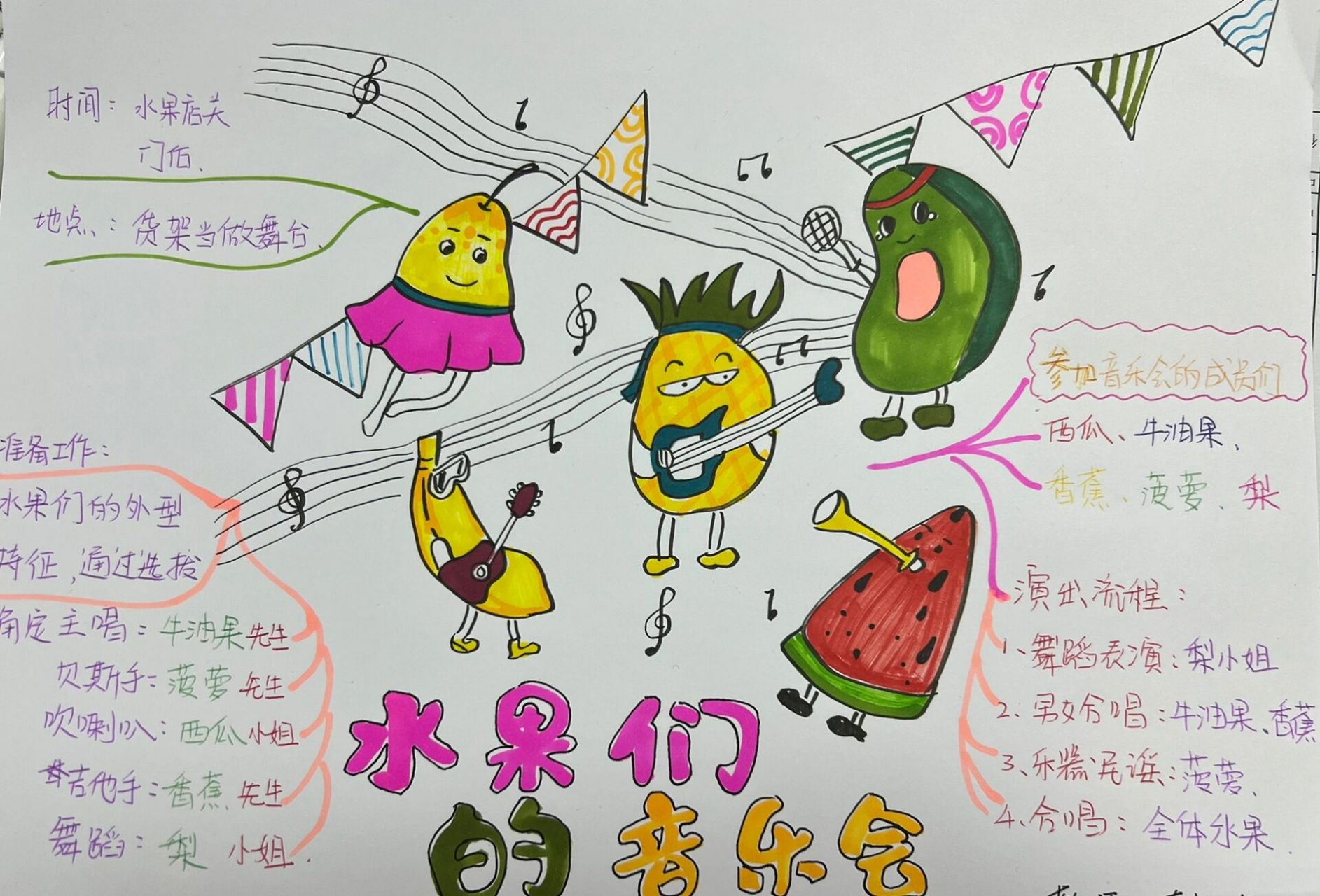 思维导图 小学作文 三年级下 奇妙的想象