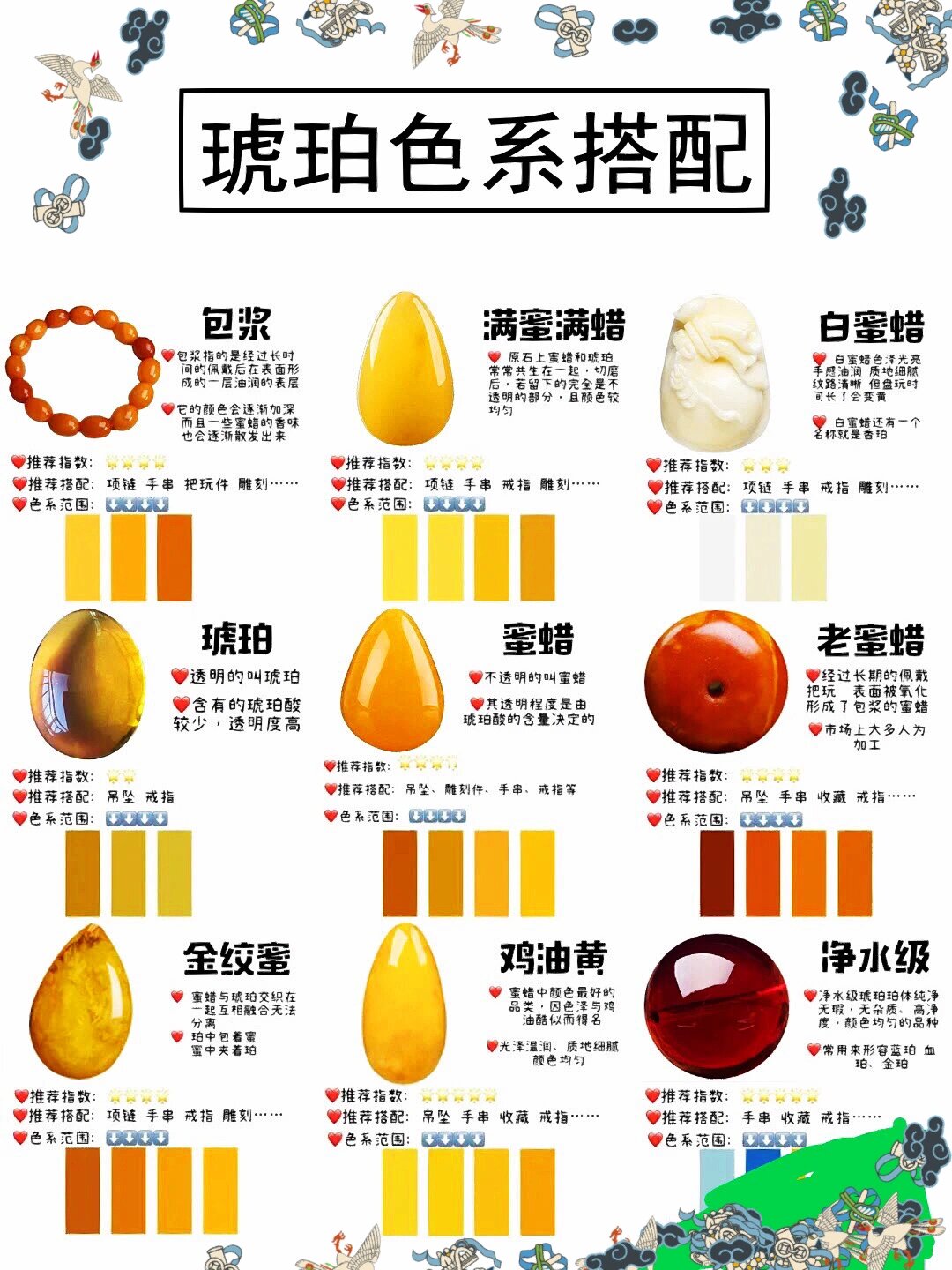 琥珀颜色分类图图片