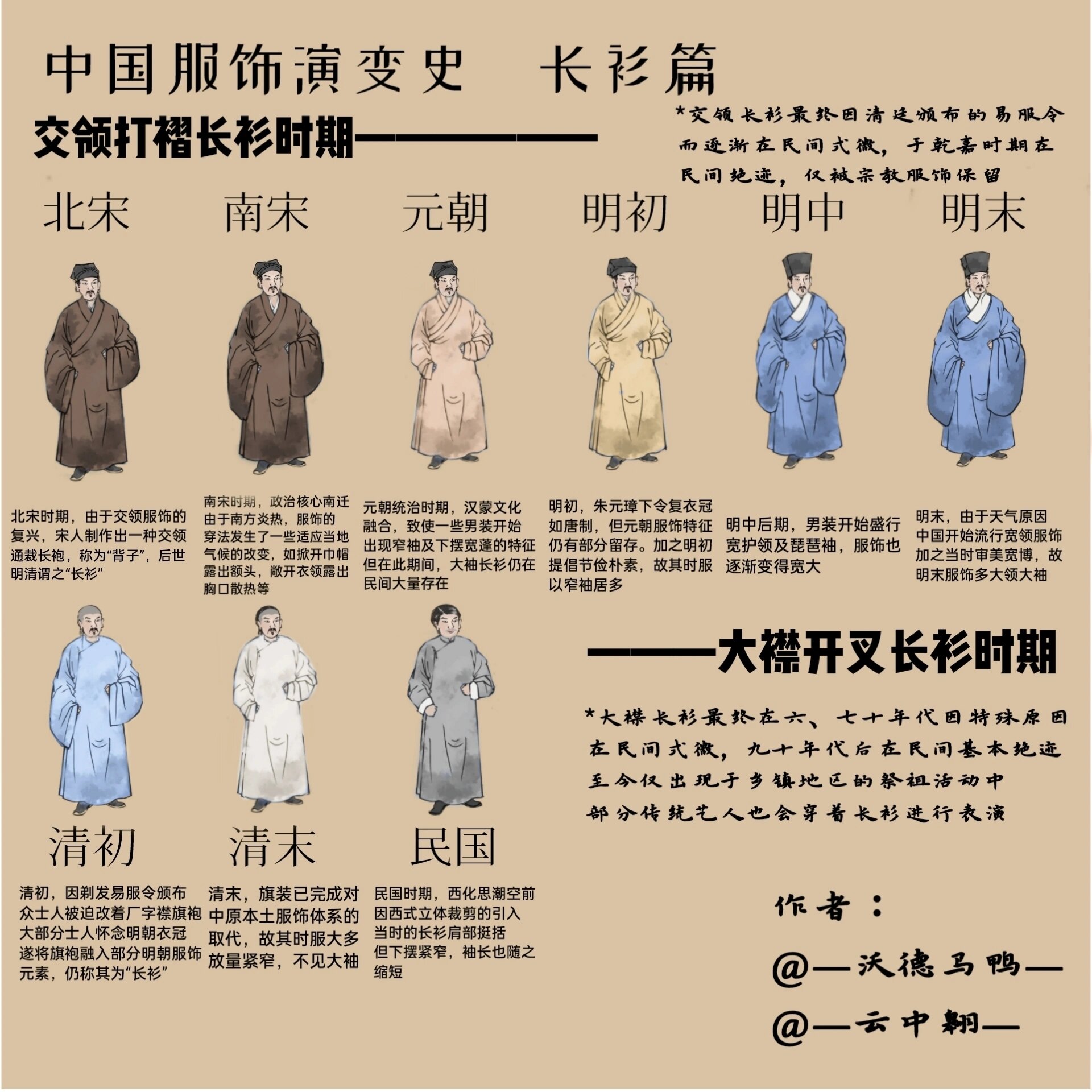 历代服饰来历图片