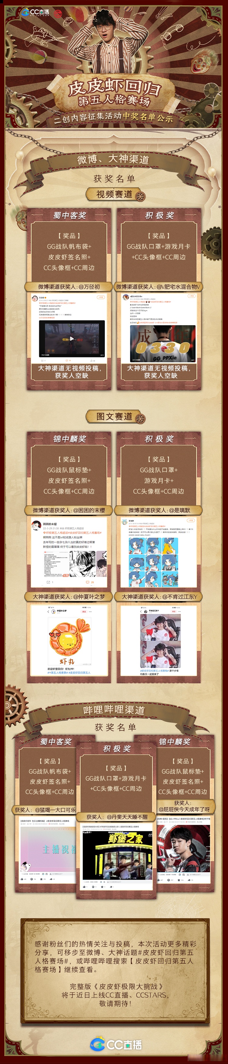 皮皮虾回归第五人格赛场# 二创活动已经正式结束辣!