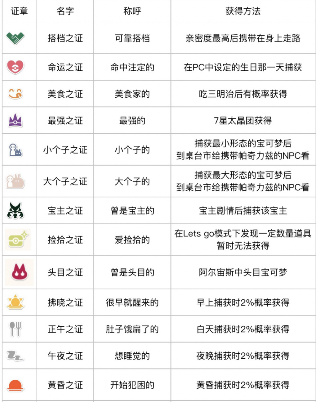 宝可梦朱紫|最全证章获得方法 9515 捕获获得的证