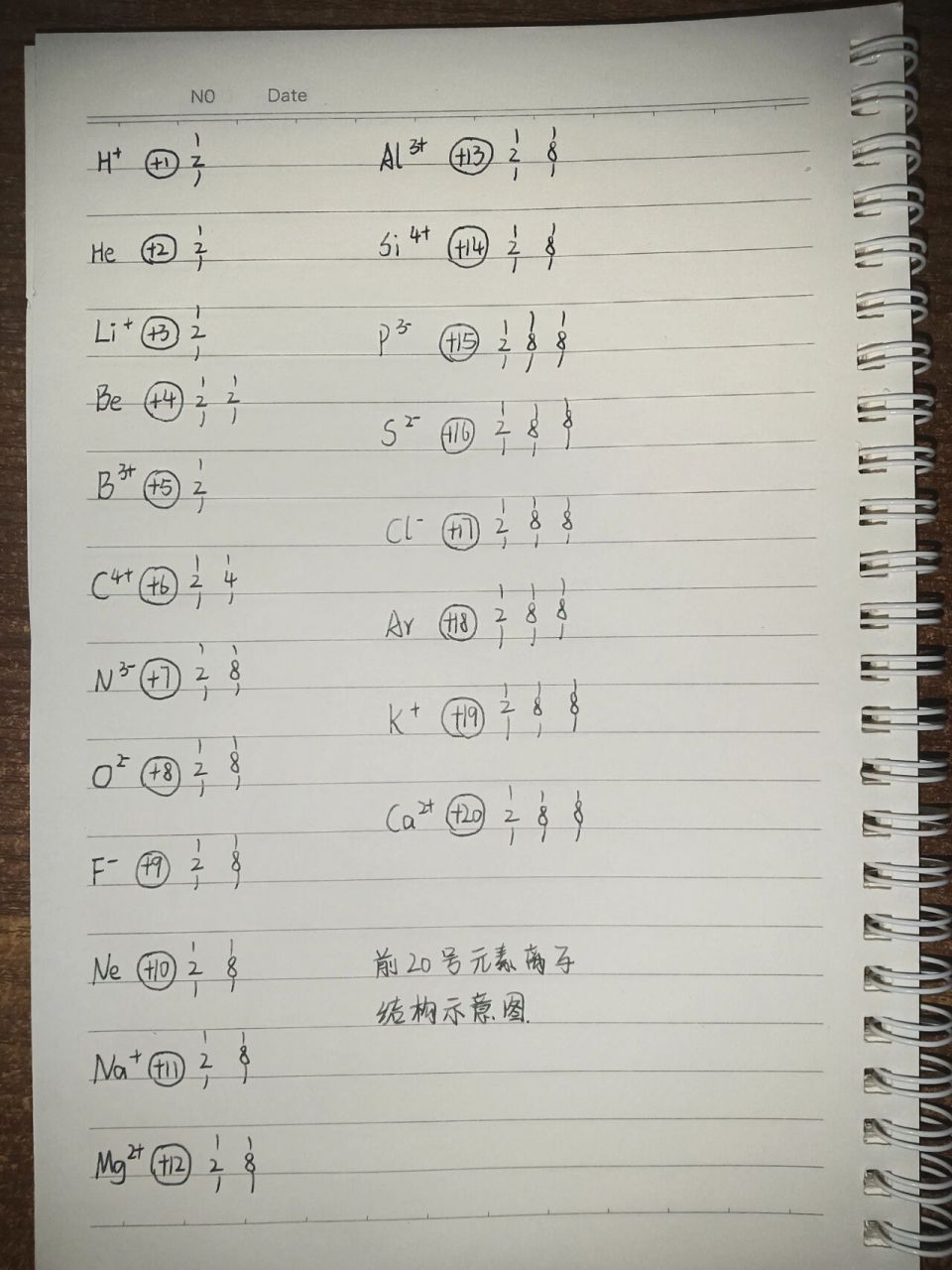 离子结构示意图(1~20) 不好意思哈,早上就弄出来了,但是忘了发