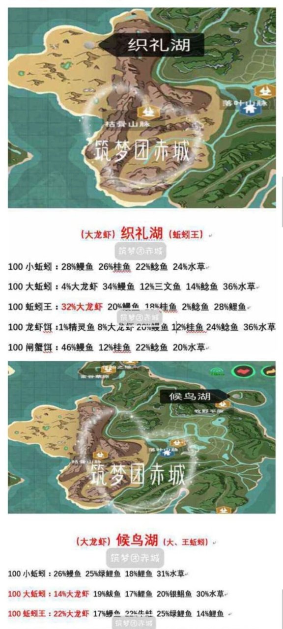 创造与魔法露齿鲨钓饵图片